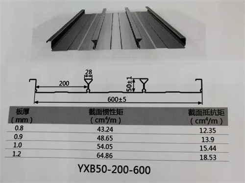 閉口樓承板