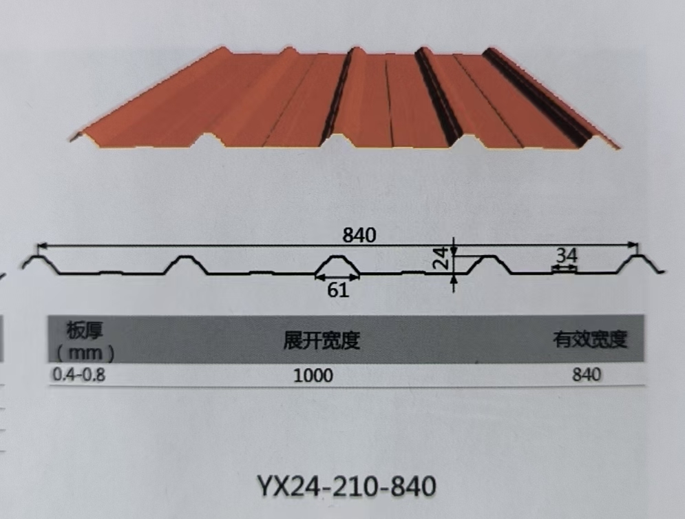彩鋼壓型板